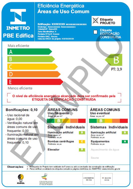 Figura 31 Modelo de ENCE das Áreas