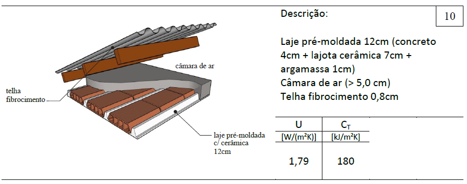 br/etiquetagem/residencial/regulamentos) Cobertura: - Transmitância térmica: 1,79 W/(m²K) - Capacidade térmica: 180 kj/(m²k) - Absortância da cobertura: 0,20 (NBR15220,