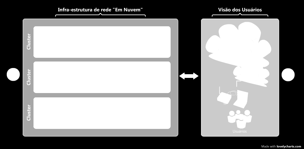 13 Ilustração 1: Acesso a recursos em nuvem A Nuvem é uma metáfora para internet, baseada em como ela é representada nos diagramas de redes de computadores.