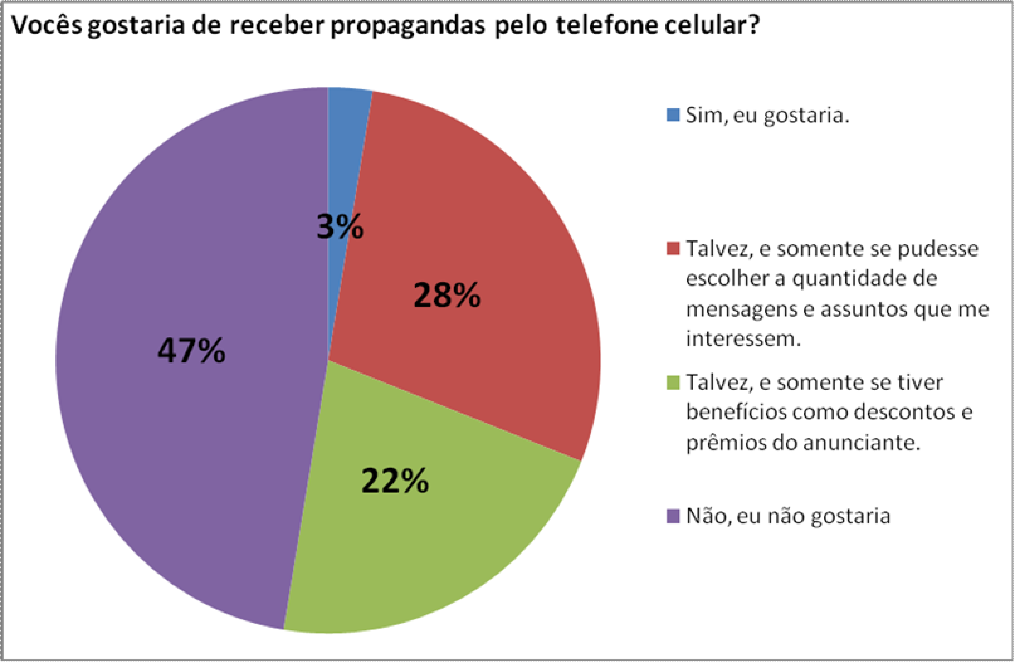 48 Attitude Usage Study, indicou que a tecnologia Bluetooth é considerada de alta importância pelos brasileiros quanto à escolha de seus telefones móveis.