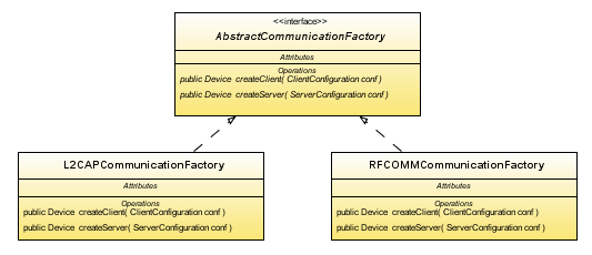 O pacote net.java.dev.marge.entity.config contém as configurações necessárias para que o framework instancie um cliente ou servidor. A Figura 5.