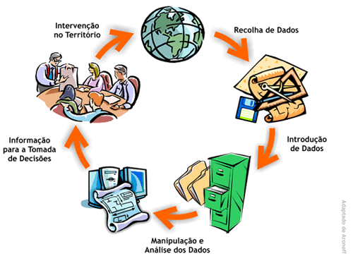 Papéis Fundamentais das Aplicações SI na Empresa Conhecimento Apoio às Estratégias para Vantagem Competitiva