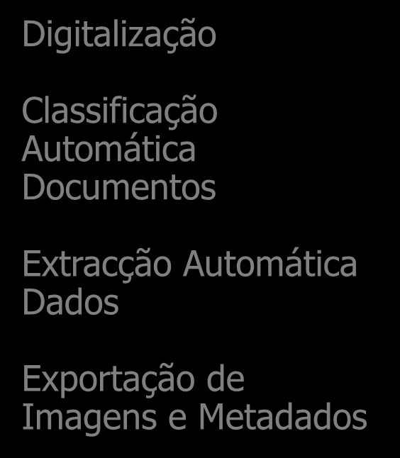 Soluções Colaborativas Portal Colaboração Gestão de Conteúdos Pesquisa Business Inteligence Business Process Management Simulação de Processos