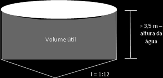 Te = taxa de escoamento no vertedor de saída (m³/m.d); Qmáx = vazão máxima (m³/d); A NBR 12.