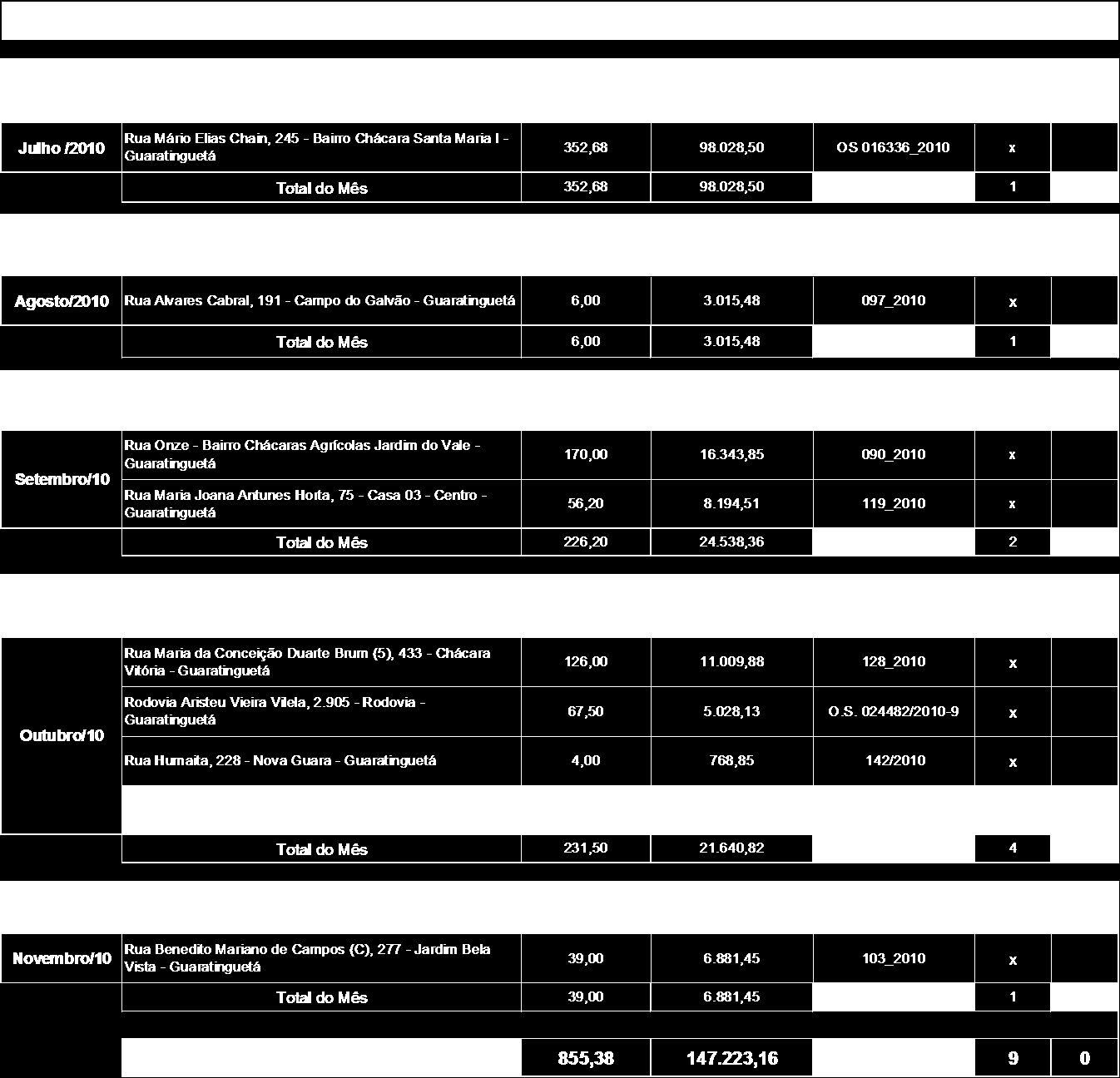 O quadro abaixo apresenta o resumo dos processos de extensões de rede