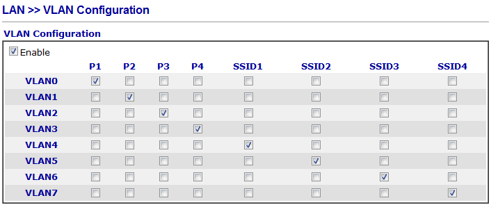 6.3. Restruturação da rede lógica 6.3.1.