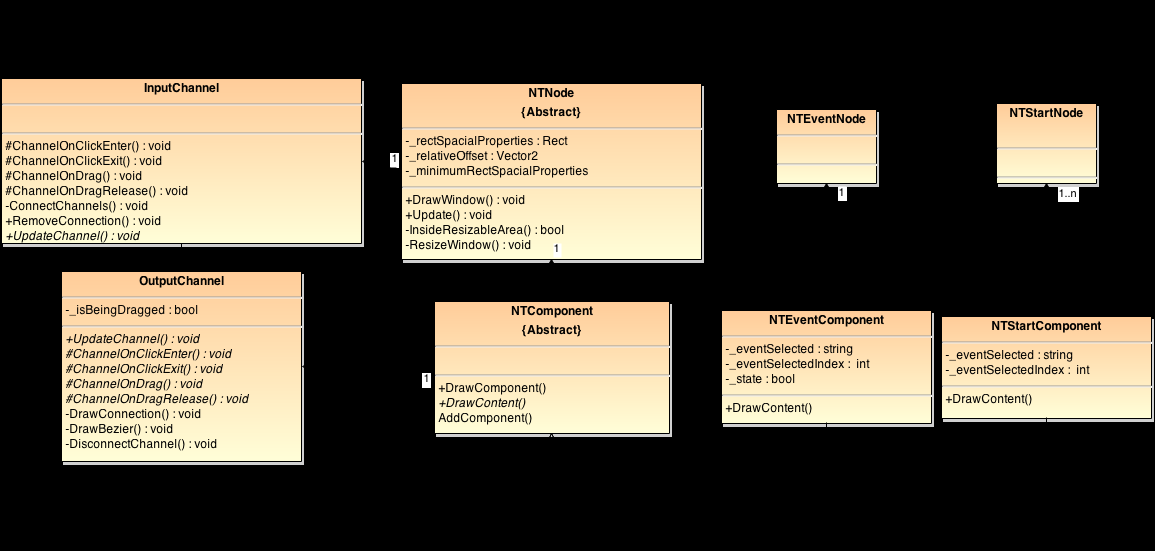 3.6. Implementação 39 Figura 11 Diagrama de classes da etapa de desenvolvimento do editor de árvore.