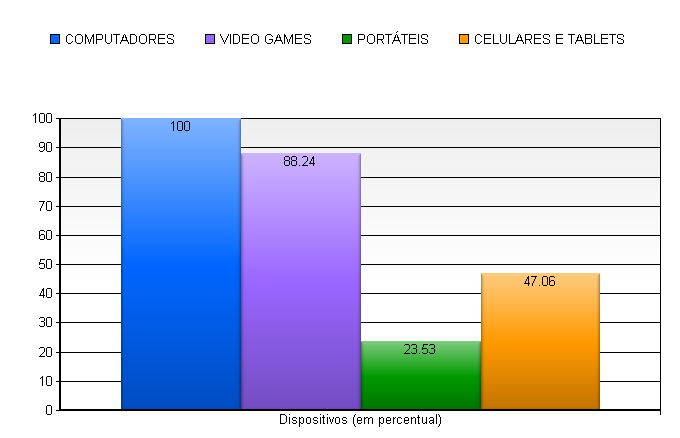 Gamerama: um estudo de caso de instalação virtual 156 estéticas (HUNICKE, 2004) similares a outros jogos quaisquer, inclusive, eletrônicos.