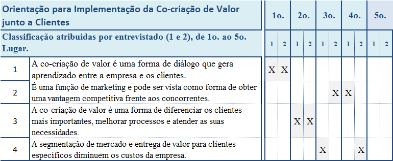 processo de contratação é muito rígido. Em alguns casos, a empresa possui cerca de trinta mil candidatos e seleciona por volta de cinquenta.