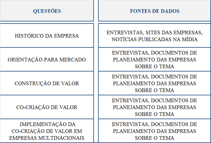 147 Organização dos dados: foi estruturado um banco de dados para cada uma das empresas, incluindo documentos, gravações das entrevistas, transcrições das entrevistas, registros e anotações.