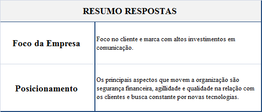 86 O foco na marca também é um ponto considerado relevante para a empresa B. Os entrevistados salientam a importância que a empresa atribui à gestão da marca e ao alto investimento em comunicação.