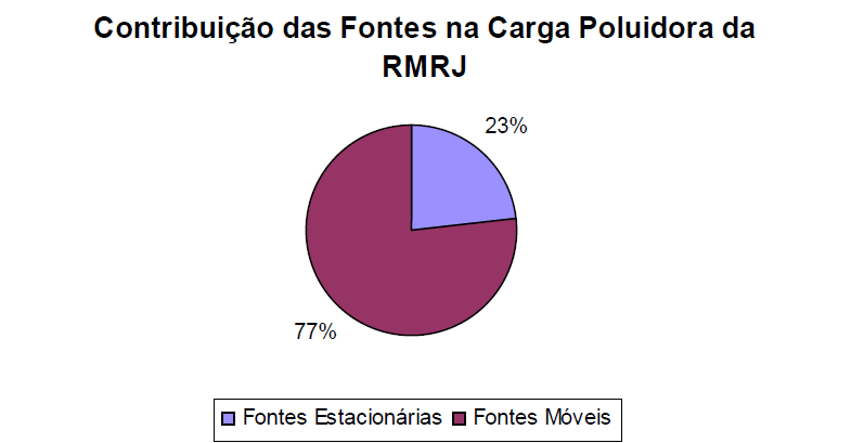 Figura 4 - Bacias Aéreas da Região Metropolitana do Rio de Janeiro.