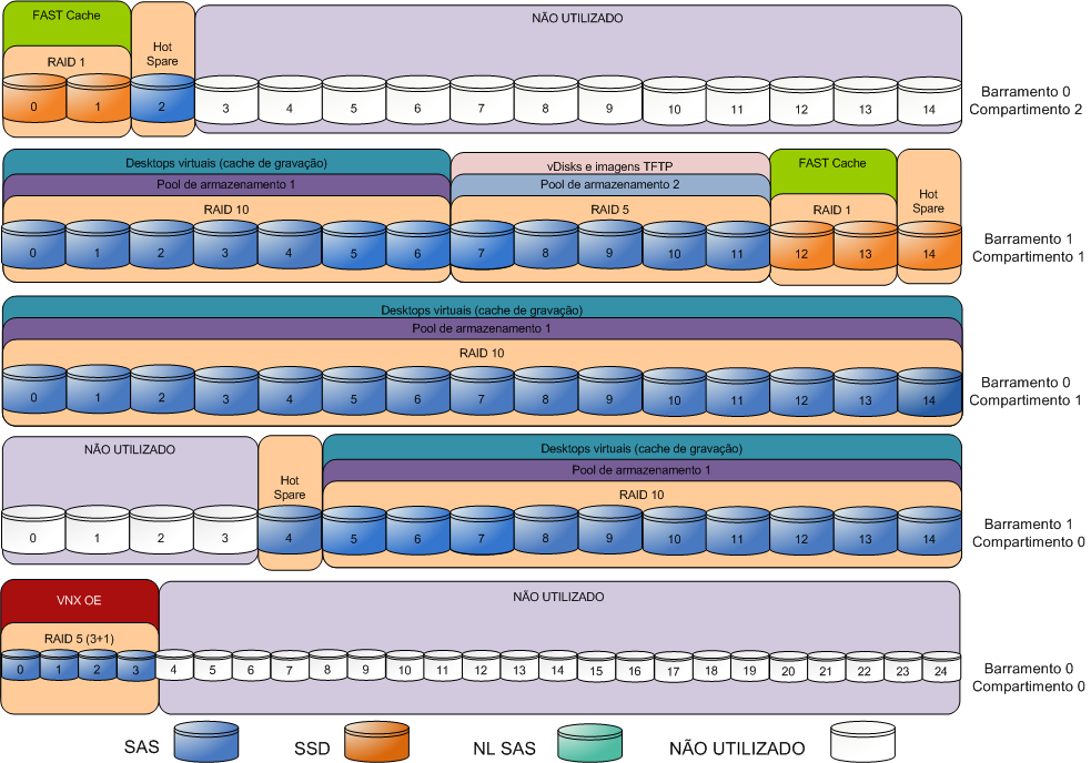 Capítulo 4: Visão geral da solução Layout de armazenamento para 2.