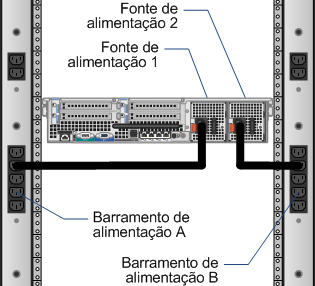 Capítulo 4: Visão geral da solução Alta disponibilidade e failover Essa solução VSPEX fornece um infraestrutura de armazenamento, rede e servidor virtualizado altamente disponível.