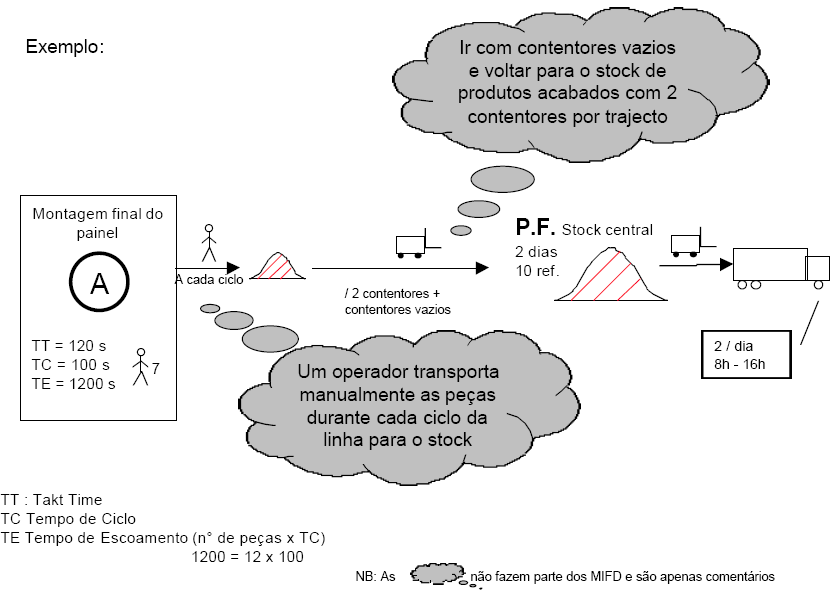 Figura 22 Representação de MIFD Fonte: Intranet Faurecia 5.