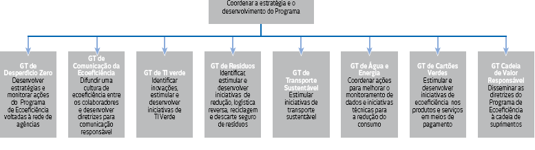 Mudanças Climáticas