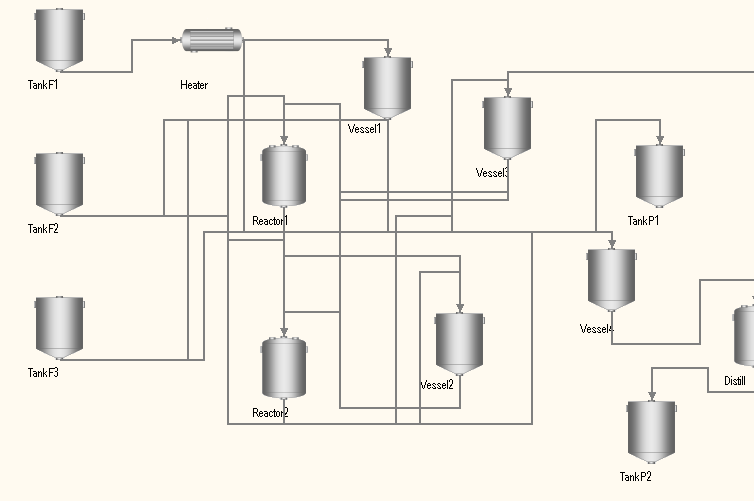 Abordagem Sistémica O sistema incluiu todas as interacções relevantes para o problema Compreensão Modelo Optimização Fases Definição Captura a Ciência no processo Abstracção Modelização - Química,