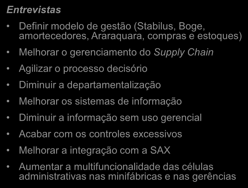 Atributos de Satisfação das Partes Interessadas Sumarizando as necessidades e atributos de satisfação de cada uma das partes interessadas ouvidas tivemos: Acionistas Planejamento Estratégico Ampliar