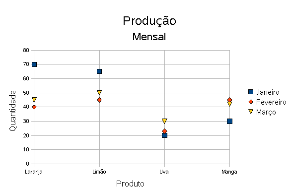 Rede Ações Coluna e Linha Modelos de gráficos 3D Existem dois tipos de modelos de gráficos em 3D: Simples e real.