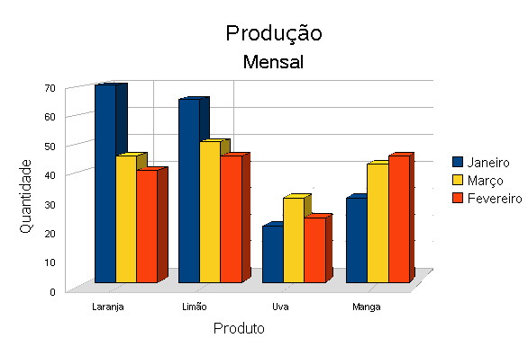 Estes dois tipos de formatos permitem mostrar a configuração de