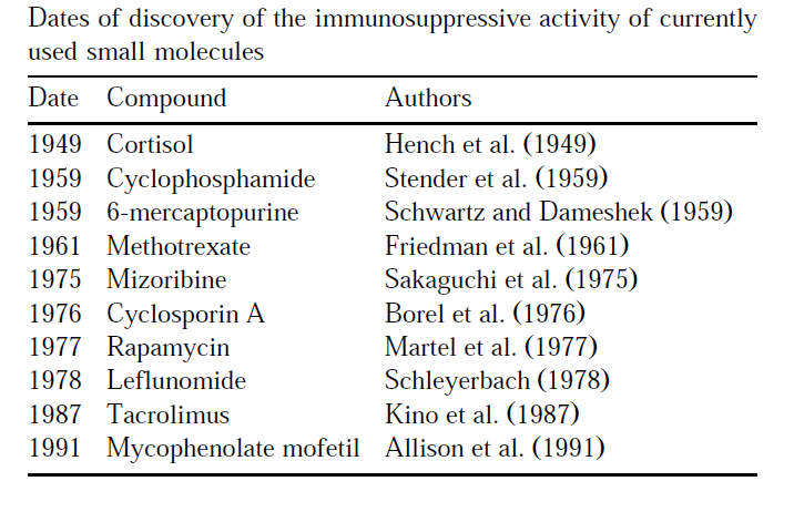 Farmacologia da Imunossupressão 8 comparados com os anteriores, apesar de também apresentarem alguns efeitos adversos (tabela 1) [4]. Tabela 1. Datas de descoberta de fármacos imunossupressores [9].