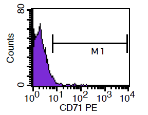 a) b) c) CD25-PE Figura 2.