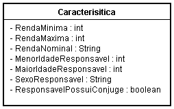 Figura 6. Dimensão Caracteristica.