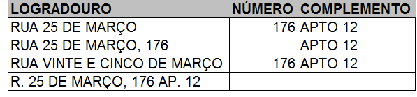 Métodos 87 Tabela 4.