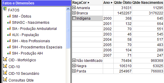 Resultados 141 Figura 5.