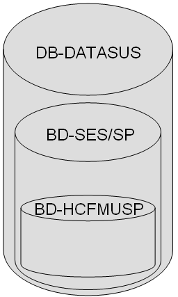 Métodos 70 Figura 4.1 Bases de dados utilizadas como fonte de dados 4.