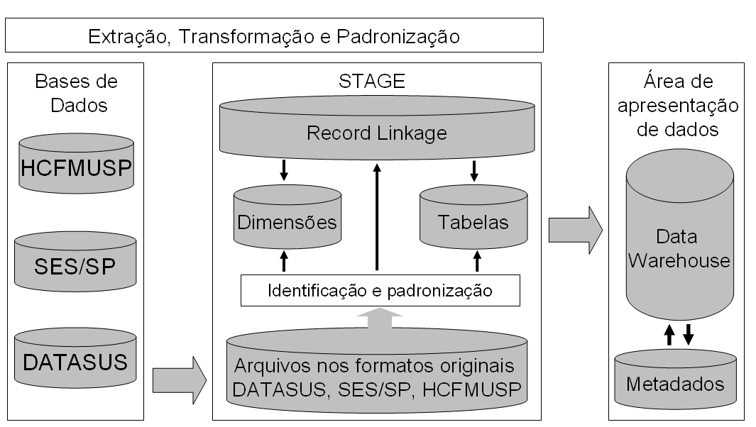 Métodos 71 Figura 4.