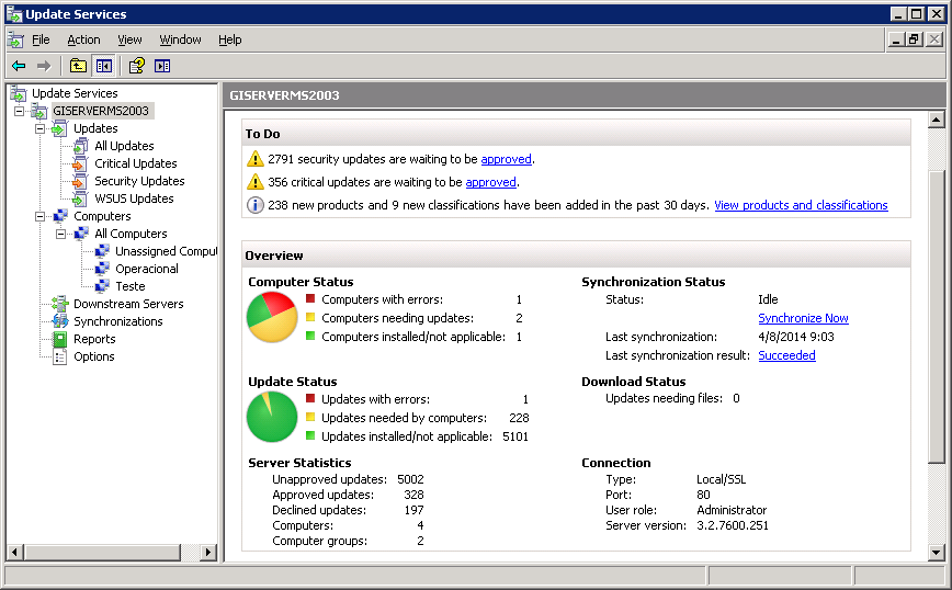 20 A Figura 3 mostra a tela inicial do WSUS, com resumos e alertas.