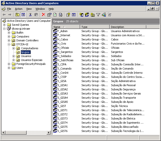 38 Figura 21 - Active Directory unidade organizacional de Grupos A principal função dos grupos de setoriais e hierárquicos é definir as promissões de acesso no Servidor de Dados.