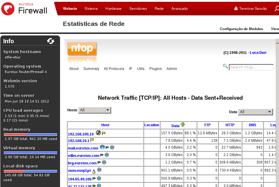 Figura 2.47.