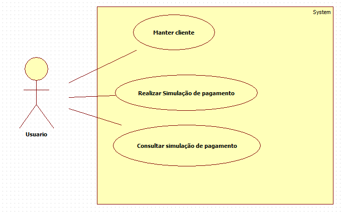 Modelagem dos casos de Uso Diagrama figura1.caso de uso sistema EM Atores Usuário: indivíduo que tem interesse em comprar produtos do e-commerce.