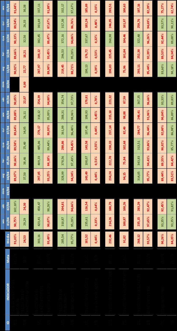 Tabela 22 - Relatório de Desempenho - 1ª