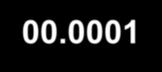 MAC Address 48 Bit Hexadecimal (Base16) Unique Layer two address 1234.5678.