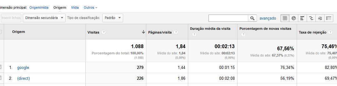 Relatórios Opções de visualização Visualização padrão: Dados (tabela)