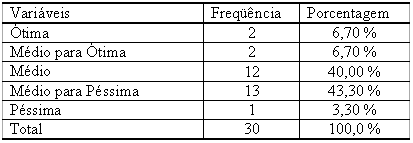 A tabela 12 é uma tabela específica para medir a facilidade de instalação do Sistema Operacional em Software Livre independente de qual seja a distribuição, e na tabela 13 a facilidade de manutenção