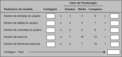 55 Tabela 11 Pontos por Função não-ajustados Fonte: PRESSMAN; 1995, p.65 4.7.