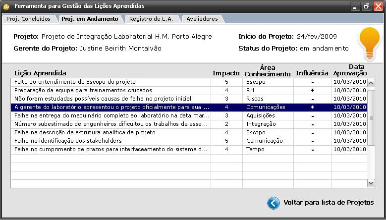 42 andamento na organização. Cada projeto cadastrado na Ferramenta de Gestão de Lições Aprendidas irá conter uma lista de Lições Aprendidas.