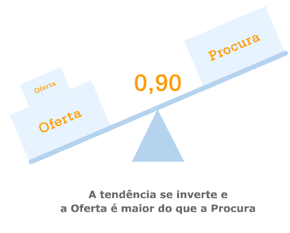 Figura 1. Formação do preço 1 Fonte: BM&FBOVESPA (2009a).