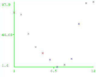 7.2.1 Para k = 2 O output do clustering é o seguinte: === Run information === Scheme: weka.clusterers.