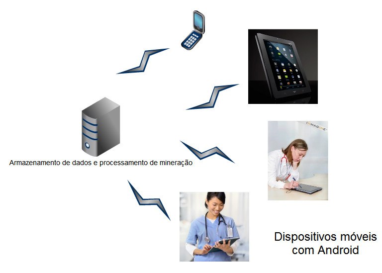 3 Proposta 62 Figura 11: Modelo de ambiente no qual a proposta de solução produzida nessa pesquisa será aplicada.