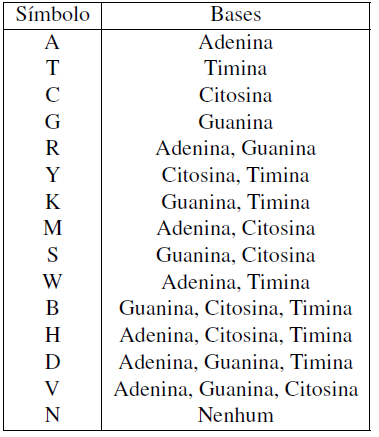 CLASSIFICAÇÃO DA QUALIDADE DE LEITURA DE SEQUÊNCIAS GENÉTICAS Existem casos em que podem existir duas ou mais curvas formando picos muito