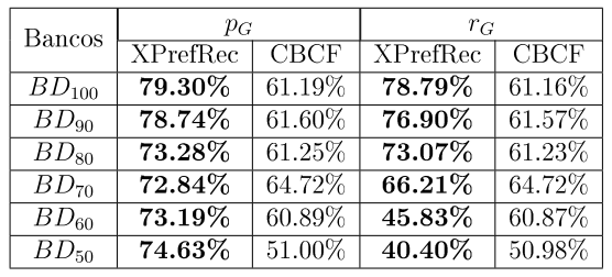 Comparação com outros