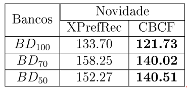 Comparação com