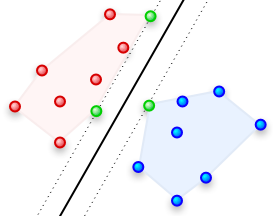 cada entrada dada, qual de duas possíveis classes a entrada faz parte, conforme ilustrado n Figura 3, o que faz do SVM um classificador linear binário não probabilístico. Figura 3. Classificação SVM D.