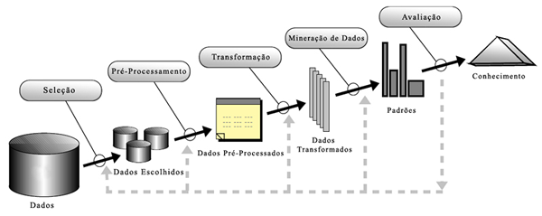 Capítulo 2. Revisão Bibliográfica 26 2.