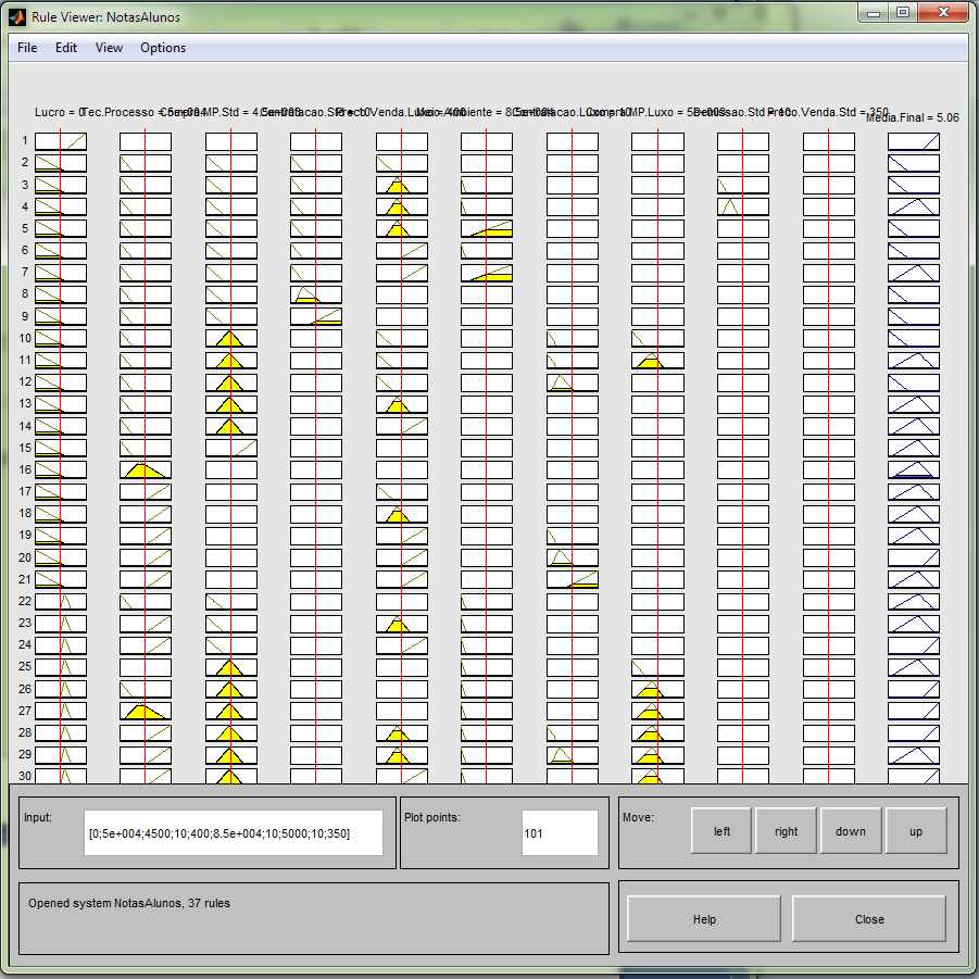 54 Após a configuração de todas as 37 regras, associadas ao resultado da nota final do aluno, o modelo fuzzy está preparado para realizar as inferências sobre novos valores.